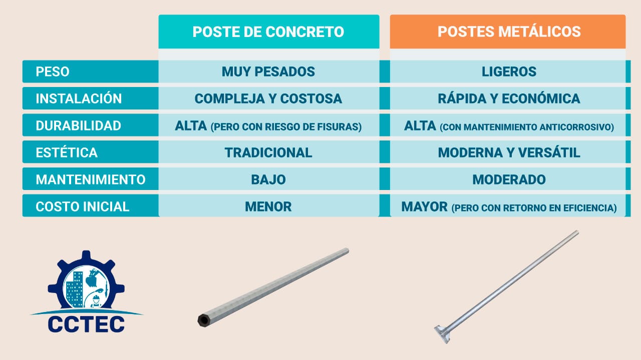 Comparativa postes de concreto vs postes metálicos: puntos clave